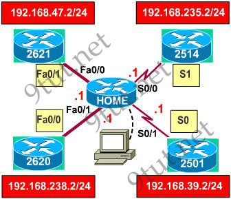 show_cdp_neighbors6