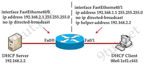 DHCP_settings_changed.jpg