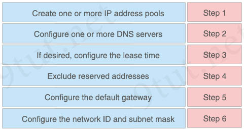 DHCP_Configuration_Steps.jpg