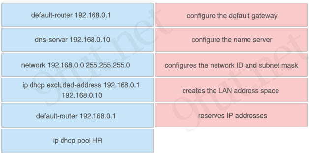 DHCP_configuration_commands.jpg