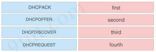 DHCP_messages.jpg