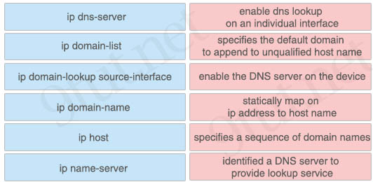 DNS_commands.jpg