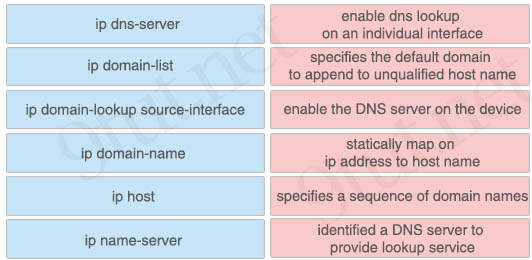 DNS_commands.jpg