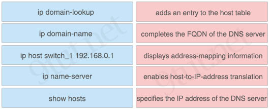 DNS_lookup_configuration.jpg