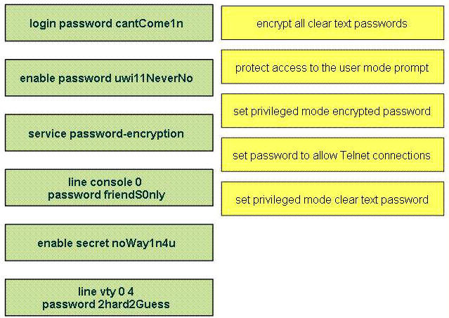 ICND1_dragAndDrop_question_1_passwords