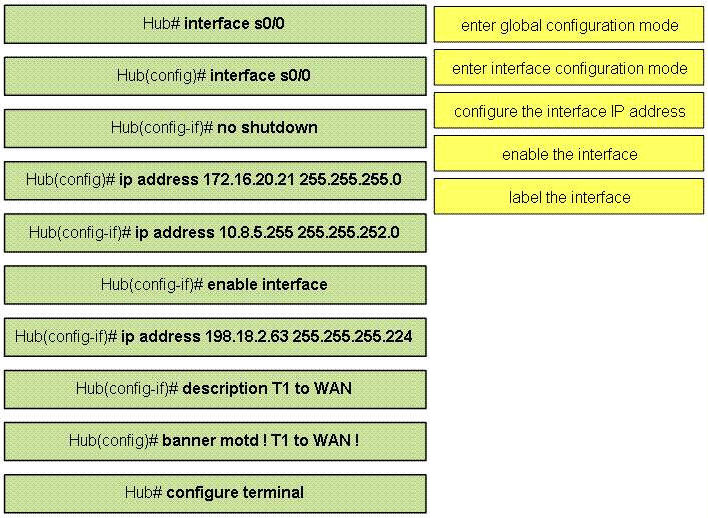 ICND1_dragAndDrop_question_2_config