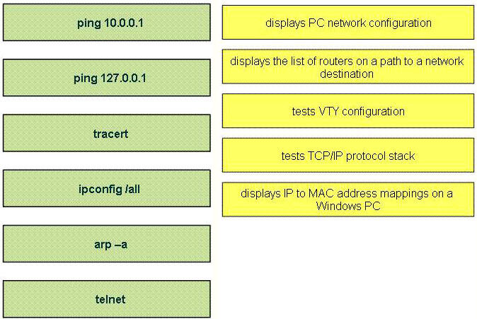 ICND1_dragAndDrop_question_3