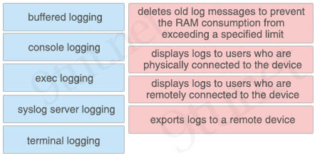 Logging_types.jpg