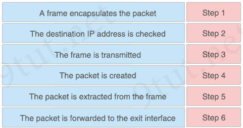 Packet_Handling_Process.jpg