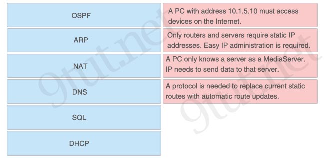 Protocols2.jpg