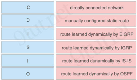 Route_source_codes.jpg