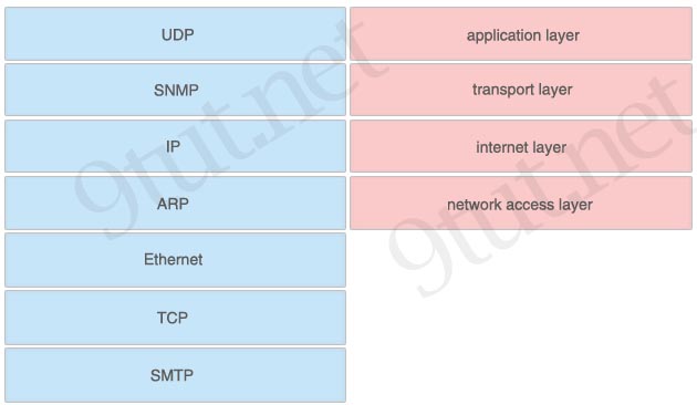 TCP_IP_Model_functions.jpg