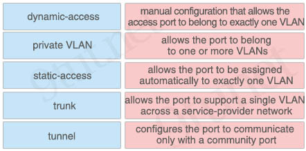 VLAN_port_membership.jpg