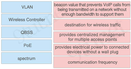 Wireless_Access_Point_Components.jpg