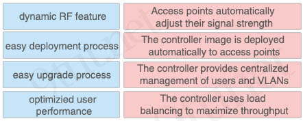 Wireless_LAN_controller.jpg