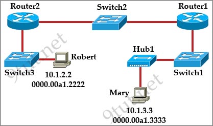 MAC_packets_travel.jpg