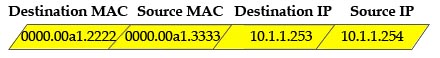 Middle_IP_MAC_packets_travel_answer3.jpg