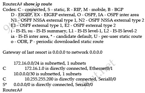 stub_router_show_ip_route.jpg