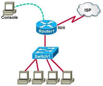 Show_Configuration_Sim_topology.jpg