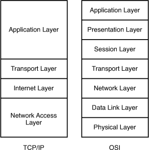 OSI_TCP_IP_Comparison.jpg