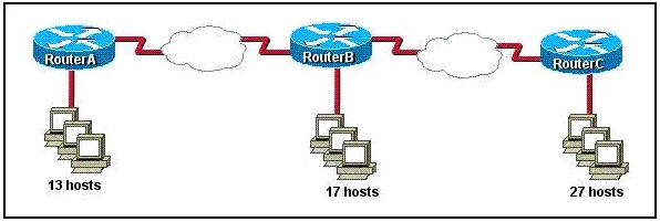 subnet2