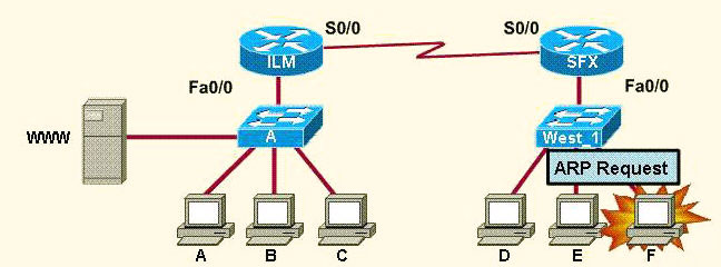 ICND1_testlet_question