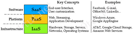 Cloud_Computing_SaaS_PaaS_IaaS.jpg