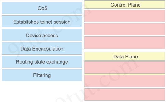 Control_Plane_Data_Plane.jpg