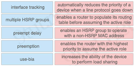 HSRP_features.jpg