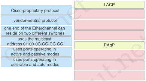 LACP_PAgP.jpg