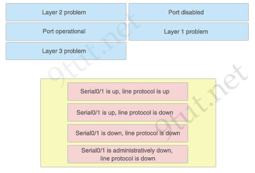 Layer_Problems.jpg