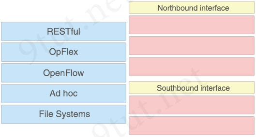 Northbound_Southbound_APIs.jpg