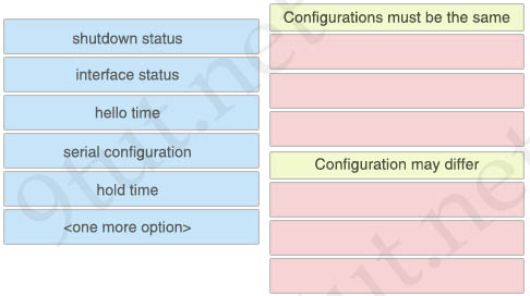 OSPF_parameters.jpg