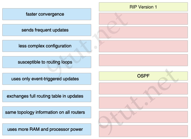 RIPv1_OSPF_Compare.jpg