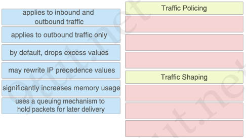 Traffic_Policing_Shaping.jpg