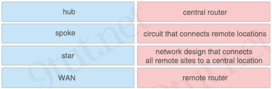 hub_and_spoke_topology.jpg