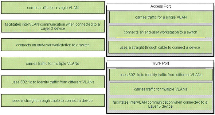 VLAN_Hotspot_answer