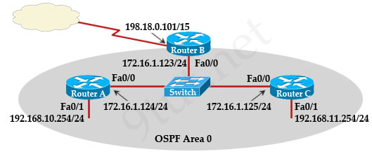 OSPF_DR_manual.jpg