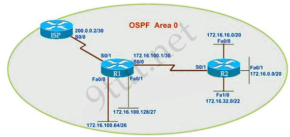 OSPF_Routing.jpg