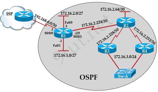 OSPF_message.jpg