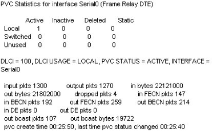 Frame_Relay_parameters.jpg