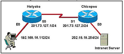 static_route