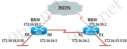 RIP_ISDN.jpg