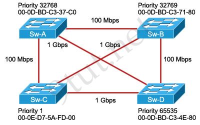 STP_root_bridge_selection.jpg