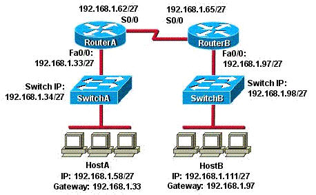 subnetting_2