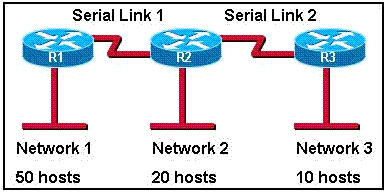 subnetting_3